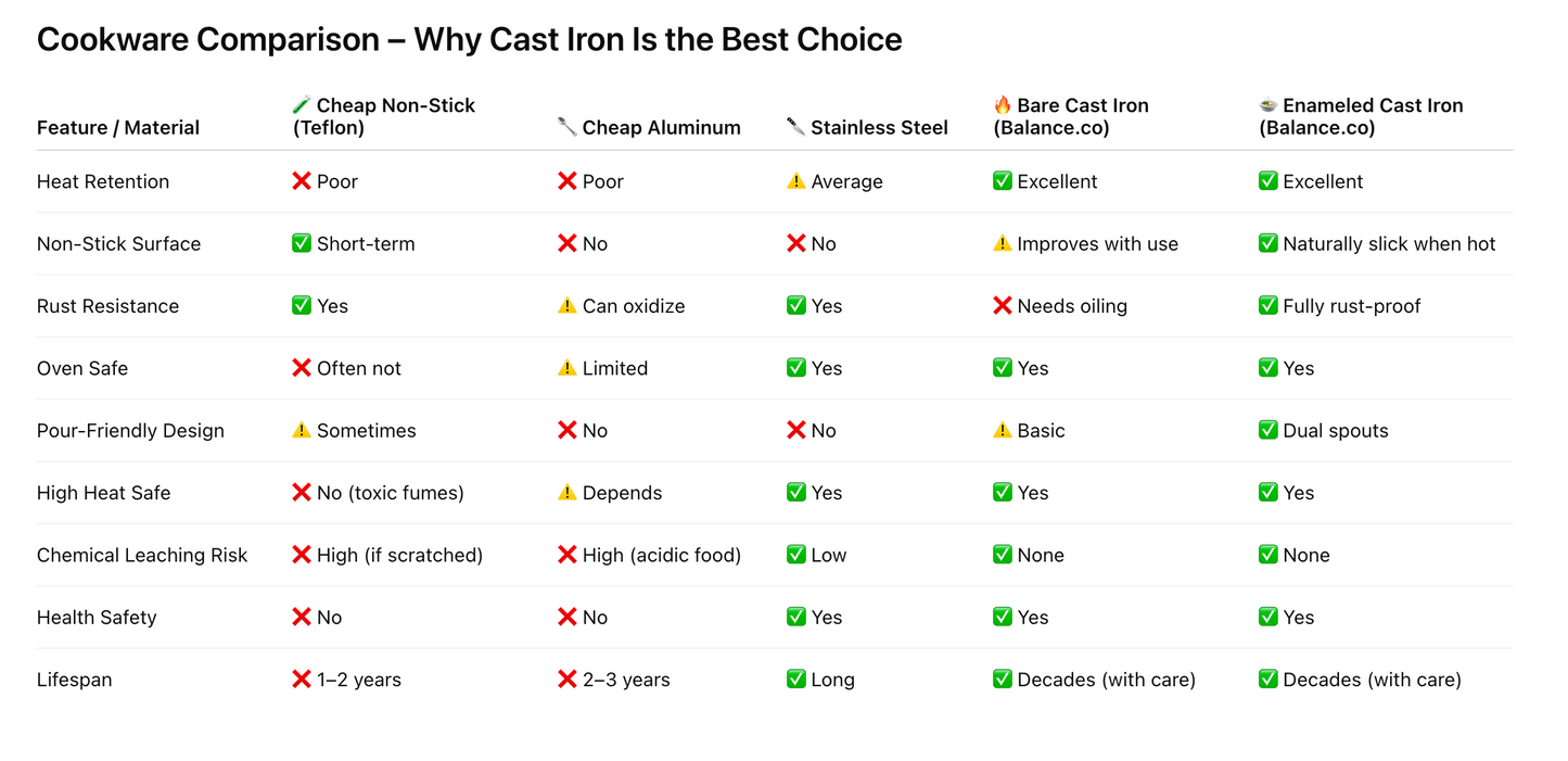 26cm Enameled Cast Iron Family Casserole – Dutch Oven for Stew, Soup & Sourdough